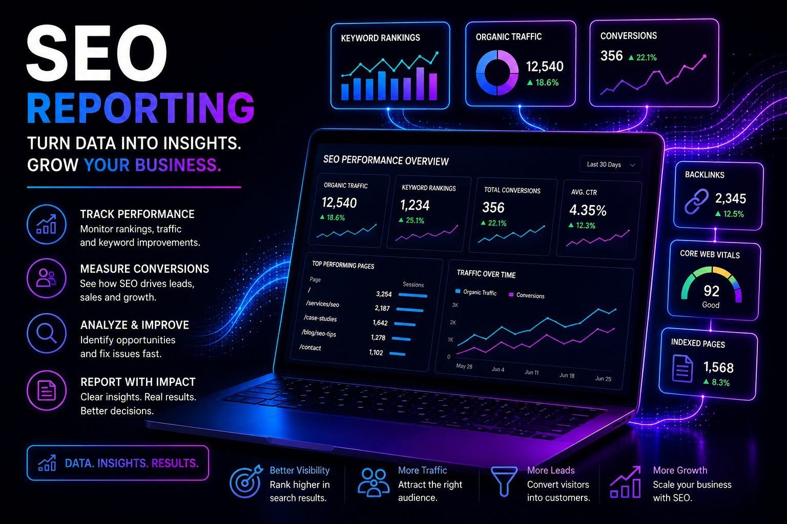 SEO Reporting